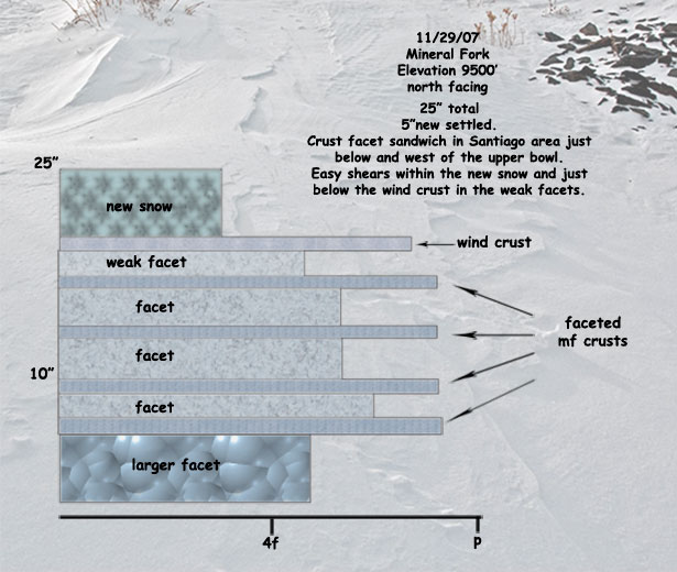 mineral snow profile